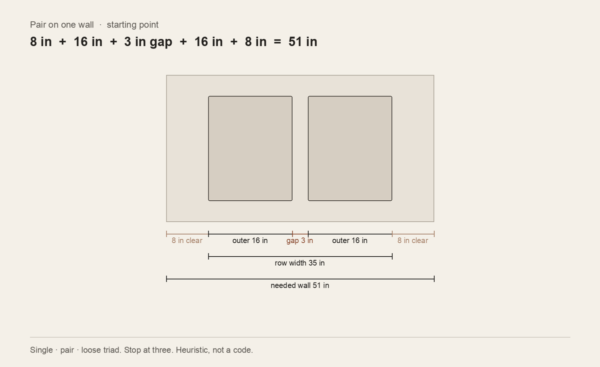 Scale diagram of a single print, a pair, and a three-print row on one wall with widths labeled in inches