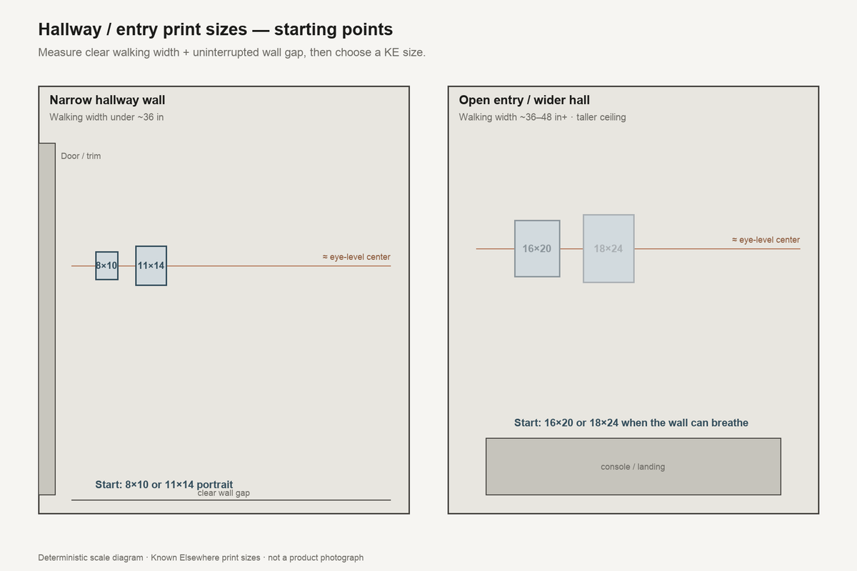 Scale diagram comparing art print sizes for a hallway and entry wall